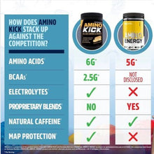 Load image into Gallery viewer, Amino Kick By Nutrabio