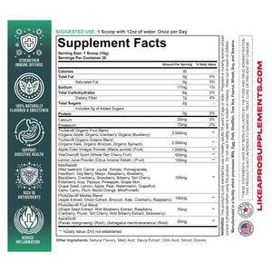 Daily Nutrition By Like A Pro